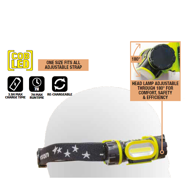 Jefferson 160 Lumens Rechargeable Headlamp - High, Low, Strobe COB LED