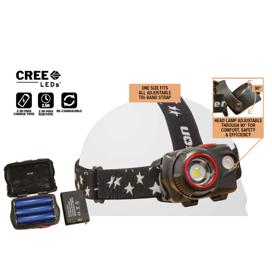 Jefferson 580 Lumens Rechargeable Uni-Powered CREE LED Headlamp